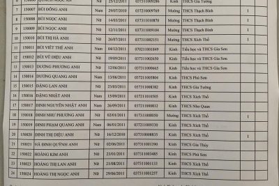 THÔNG BÁO DANH SÁCH PHÒNG THI TUYỂN SINH 10 THPT NĂM HỌC 2026-2027